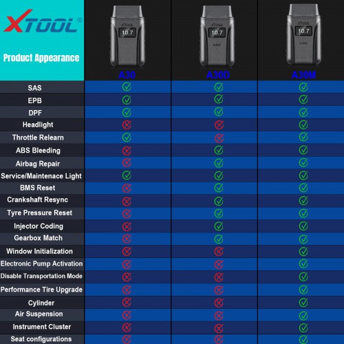 XTOOL A30M OBD2 Auto Diagnostic Appareil Andriod/IOS Full Système Lecteur Scanneur