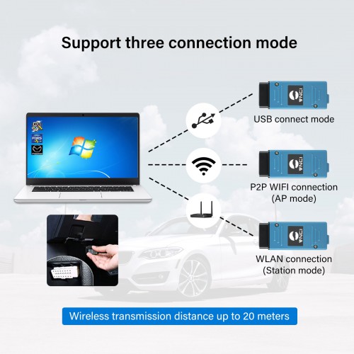 VNCI VCM3 Diagnostic Scanneur pour Ford Mazda Supporte CAN FD DoIP Compatible avec le pilote logiciel d'origine Ford Mazda