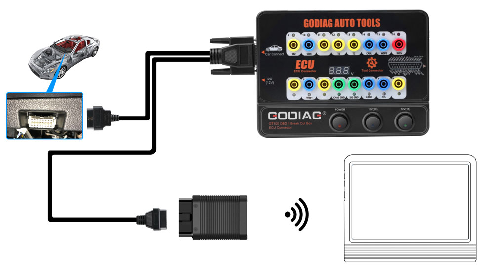 OBDII Protocol Detector and communication detection