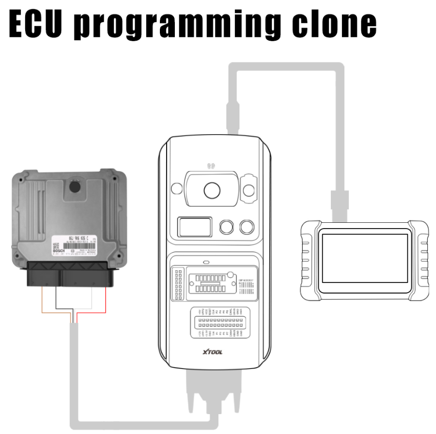 XTOOL KC501 ecu programming