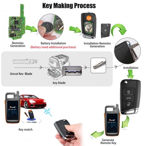 Xhorse XSMQB1EN VW MQB Smart Proximité Remote Key 3 Boutons 5pcs
