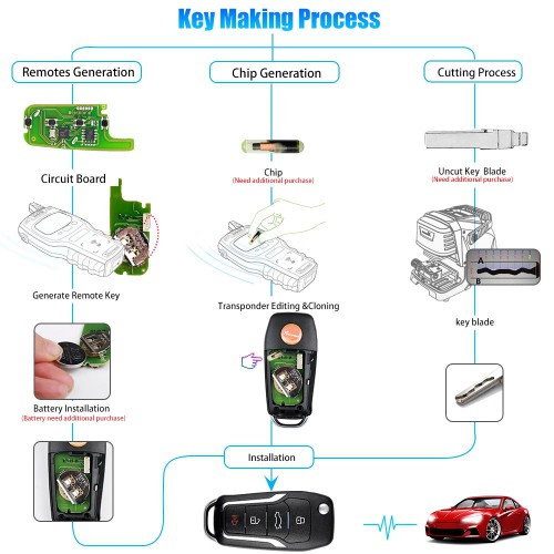 Xhorse XKFO01EN X013 Series Universel Remote Key Fob 4 Boutons Ford Type Anglaise Version 5Pcs