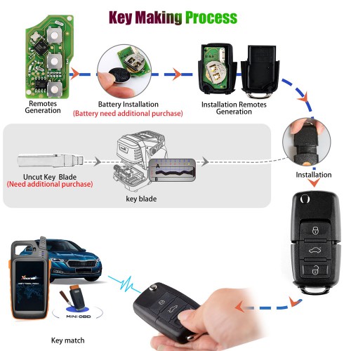 XHORSE VVDI2 XKB501EN Volkswagen B5 Type Special Remote Key 3 Buttons (Independent packing) 5PCS