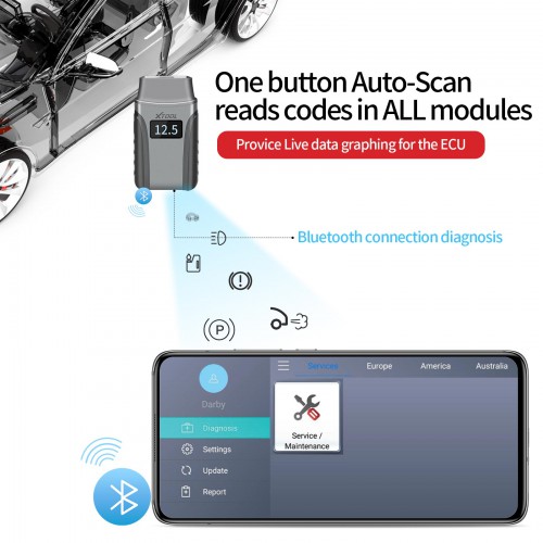 XTOOL Anyscan A30 Full Systèmes Auto Detecteur OBDII Lecteur De Code Scanner Pour EPB Reset Huile mise à jour en ligne