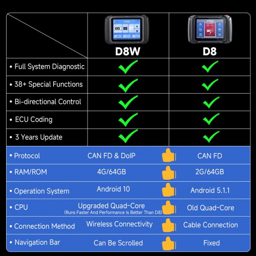 XTOOL D8W Smart OBD2 Scanner WIFI Diagnostic Appareil Avec ECU Codage Clé Programmation 38 Services