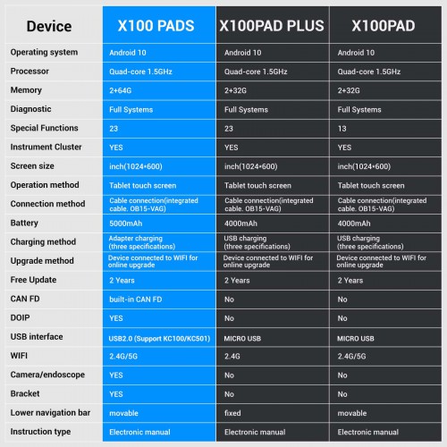 Original XTOOL X100 PADS Tablette Programmateur Clé avec CAN FD DOIP Intégré Support 23 Fonctions remplace le X100 PAD