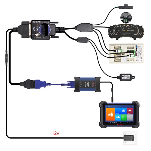 GODIAG For BMW BDC3/BCP Programming Test Platform