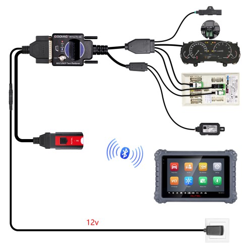 GODIAG For BMW BDC3/BCP Programming Test Platform