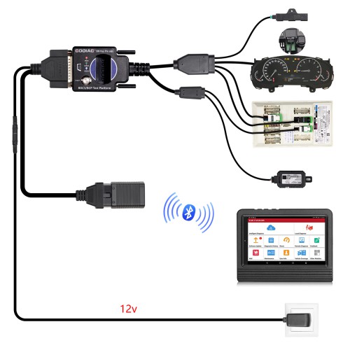 GODIAG For BMW BDC3/BCP Programming Test Platform