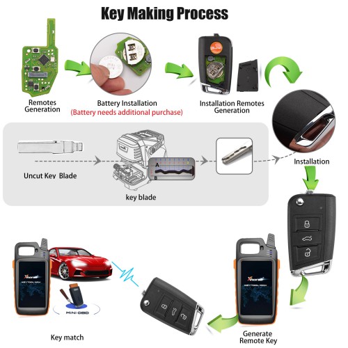 Xhorse XSDM04EN VW MQB Smart Proximité Remote Key 3 Boutons 5pcs