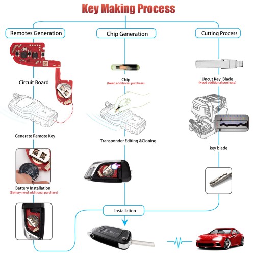 XHORSE XKKF06EN Wire Universel Remote Key Fob Knife Style 3 Boutons 5PCS