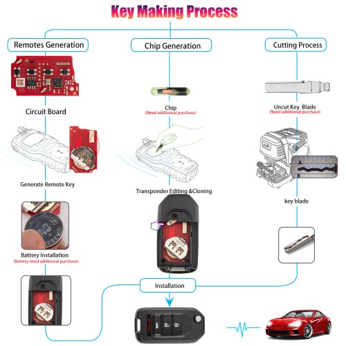 Xhorse XKHO21EN Wire Universel Remote Key Fob H-onda Type 3+1 Boutons 5PCS