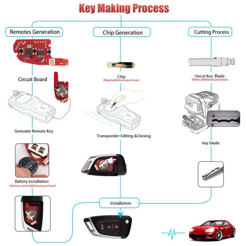 XHORSE XKKF05EN Blade Shape Folding Key Second Generation Universal Remote Key 5PCS