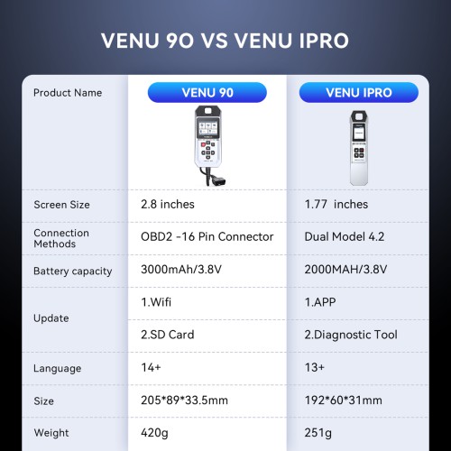 THINKCAR VENU 90 TPMS Activation & Diagnostic Appareil Supporte tout 315MHz/433MHz activation des capteurs de pression des pneus