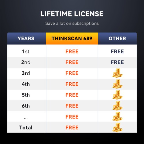 THINKCAR THINKSCAN 689 Support 35+ Maintenance Fonctions, CAN-FD & DOIP Protocol, OE-Level Full Système Diagnostic