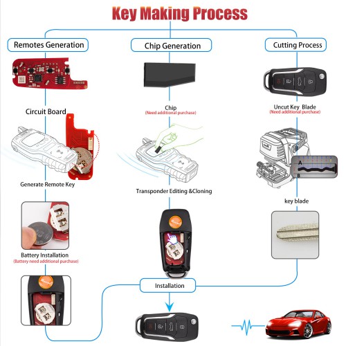 XHORSE XKFO21EN for Ford 2nd Generation Wired Smart Key 4 Buttons Universal Remote Key 5PCS