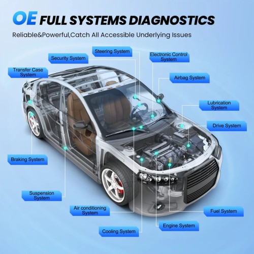 THINKCAR THINKTOOL MINI2 Multi Langues Support CAN-FD Protocol 28 Services de Maintenance