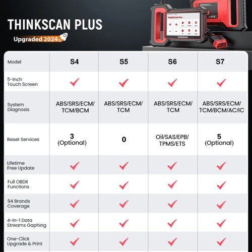 THINKCAR THINKSCAN PLUS S7 Diagnostic Scanneur Support 7 Systèmes Diagnostic, Full OBD2 Fonctions, Choose Any 5 Functions from 28 Reset Services