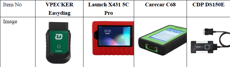 différence entre les WIFI VPECKER Easydiag, Launch X431 5C PRO, DIY Carecar C68 et CDP DS150E