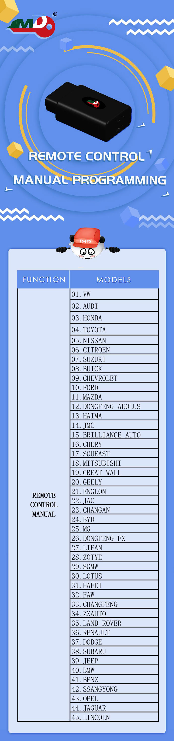JMD Odometer Vehicle List