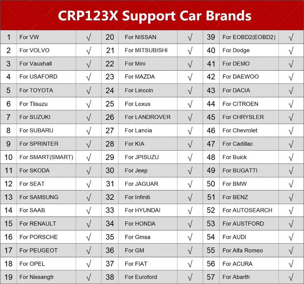 Launch CRP123X support car brands